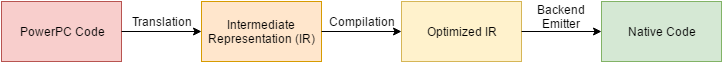 JIT Diagram